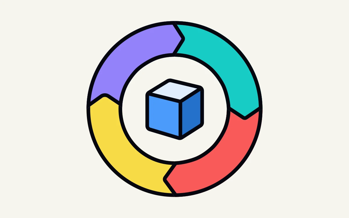 The Product Development Lifecycle & Methodologies